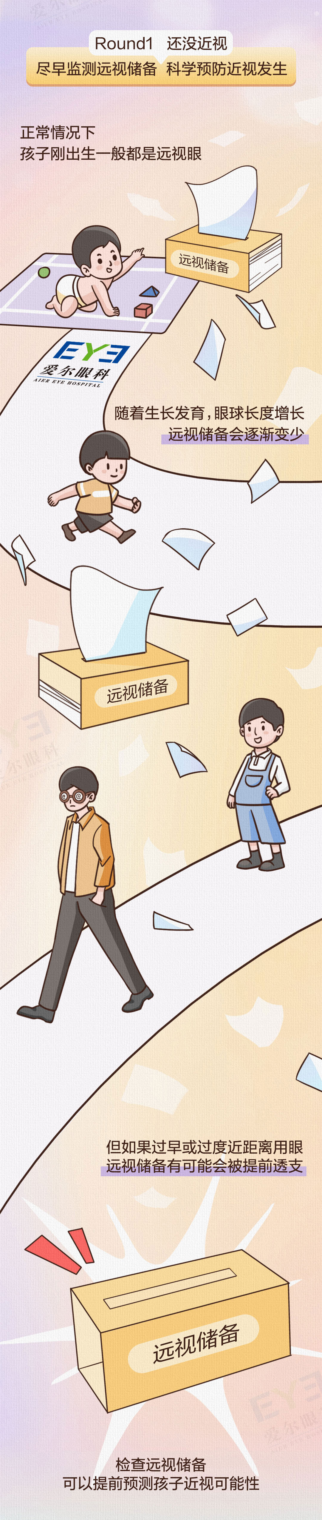 Stake眼科科普0124-近视管理_03.jpg