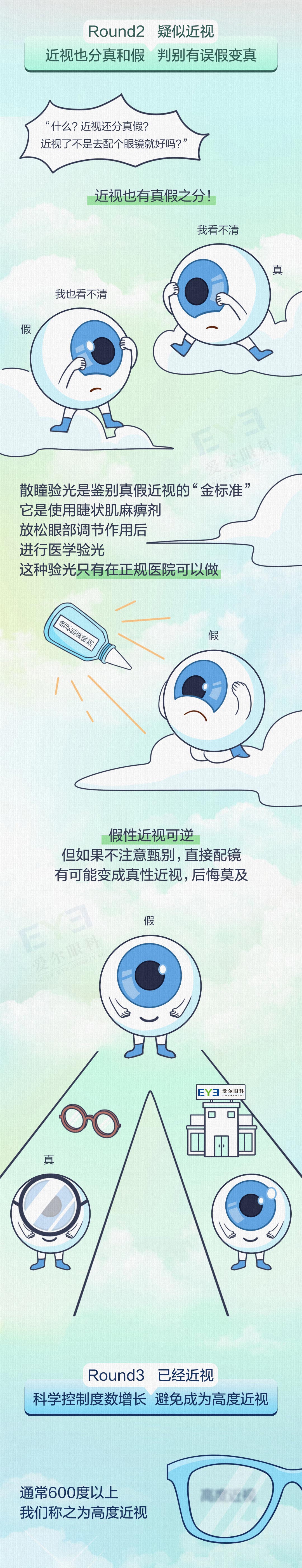 Stake眼科科普0124-近视管理_04.jpg