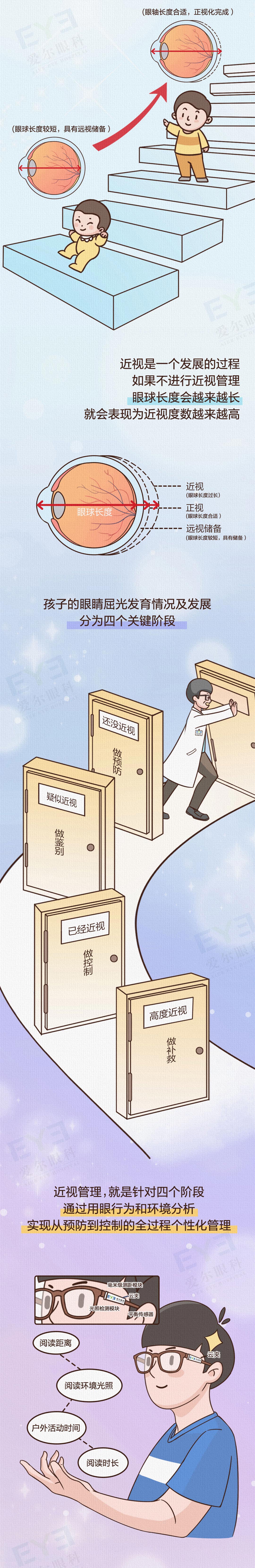 Stake眼科科普0124-近视管理_02.jpg